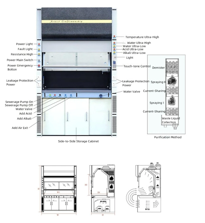 CE Certified Low Face Velocity Energy Saving Chemical Fume Hood